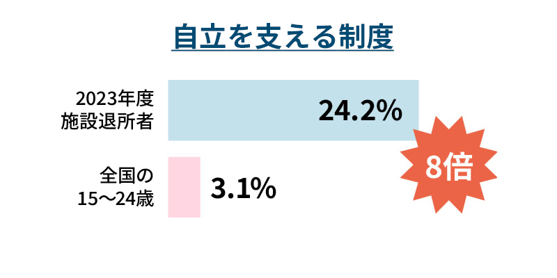 精神科通院率は全国平均の約8倍